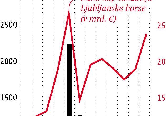 Pred nami leto borzne negotovosti