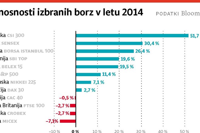 Pred nami leto borzne negotovosti