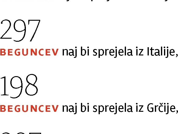 Pomoč migrantom v EU: Slovenija se pripravlja na sedemsto beguncev