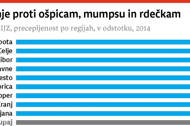        Obetajo se spremembe pri cepljenju: milejše do staršev, ki se mu upirajo in jim danes grozi globa?