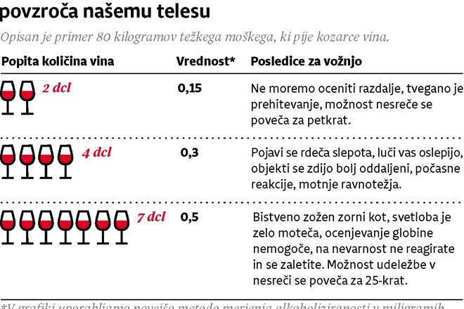 Alkohol v prometu: Življenja, kakršno je bilo prej, ni več