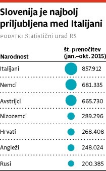 Novoletni utrip: Ljubljana ruši rekorde, Piran pa stagnira