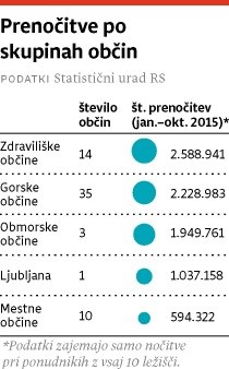 Novoletni utrip: Ljubljana ruši rekorde, Piran pa stagnira