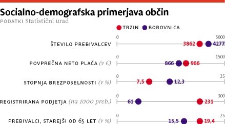 Trzinu bogastvo položeno v zibko, Borovnica zanj še išče recept