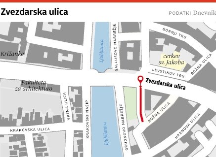 Ljubljanske ulice: Zvezdarska ulica 