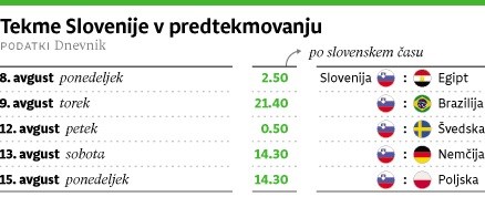 Veselin Vujović zna osvajati olimpijske kolajne