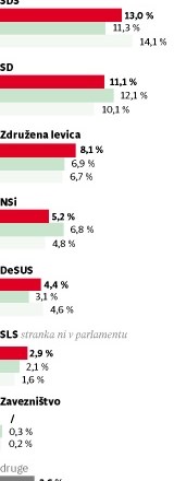 Vox populi: Interpelacija naj odnese zdravstveno ministrico Kolar-Celarčevo