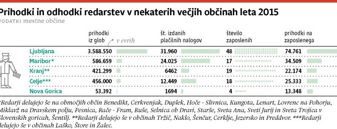 Ljubljanski redarji kupujejo nov stacionarni radar