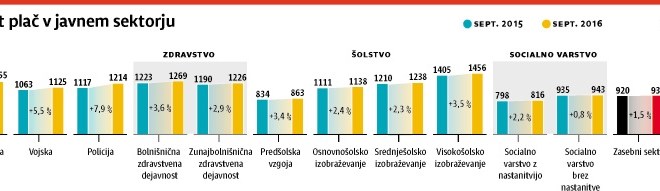 Cerar prestavil odločitev vlade o sporazumu s sindikatom Fides – sindikati  so  že na okopih 