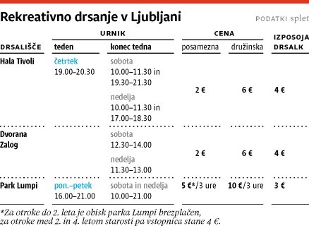 Središče radosti na ledu za zdaj ostaja v Tivoliju