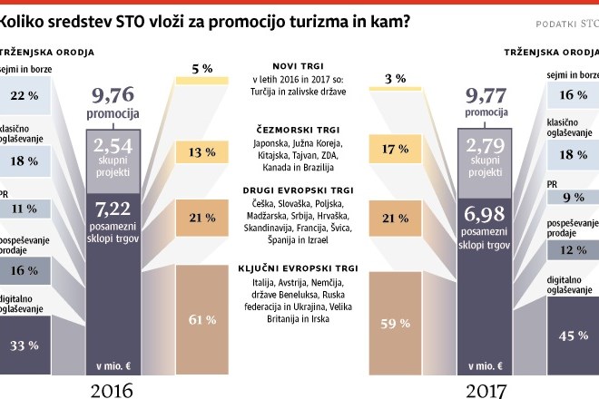 Našega ministrstva hrvaške zvezdice ne zanimajo