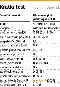 Kratki test alfe romeo giulie: Drugačna bikoborba