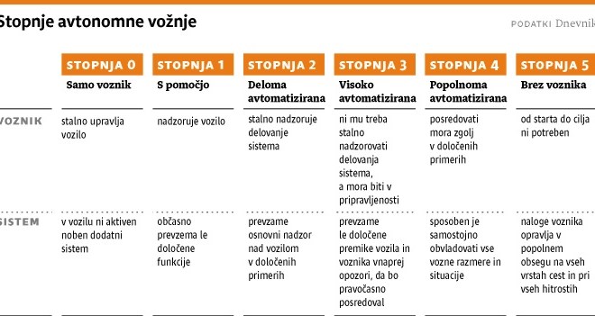 Avtonomna vožnja: Ljudje si želimo visoke stopnje nadzora nad avtom