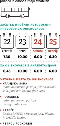 Prometni režim: Za Planico si je treba vzeti čas