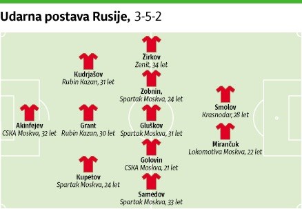 Predstavitev udeleženk – Rusija: Brez nacionalnega naboja in kulta reprezentance