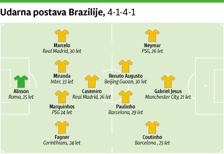 Predstavitev udeleženk – Brazilija: Spomin na blamažo še vedno živ