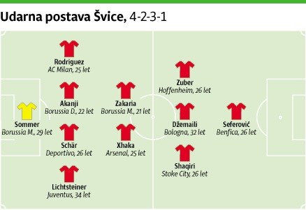 Predstavitev udeleženk – Švica: Kulturno najpestrejša zasedba v Rusiji