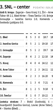 Bled pred Ivančno Gorico