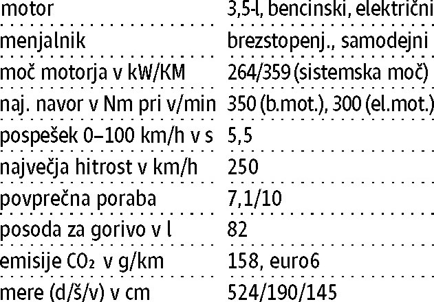 Lexus LS 500h AWD luxury: Občutek lebdenja skazi hrup pospeška