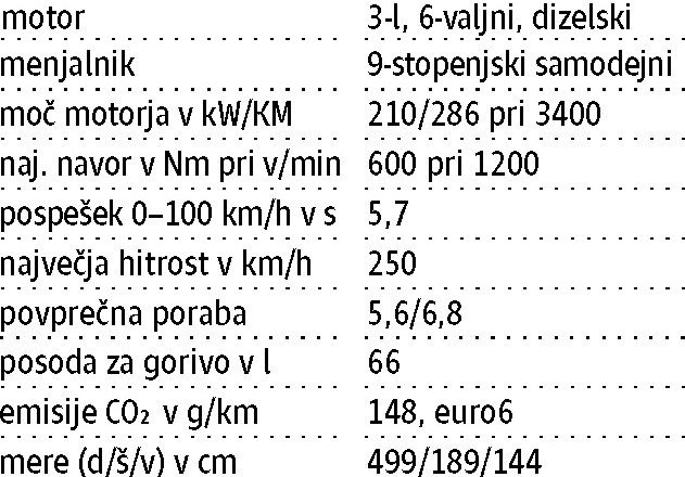 Mercedes-Benz CLS 350d 4MATIC: Kolcanje z razlogom 