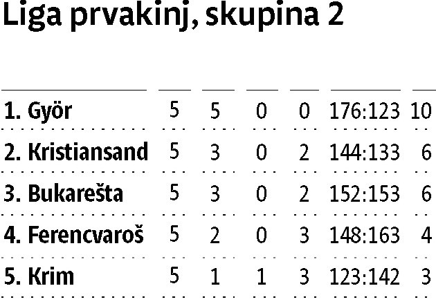 Deset minut brez gola, vrnitev, a vseeno poraz Krima