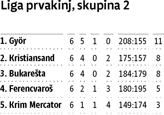 Krimu nekdanje igralke v Romuniji nasule kar 19 golov