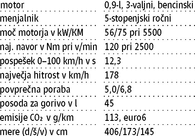 Najbolj slovenski »slovenski« avto