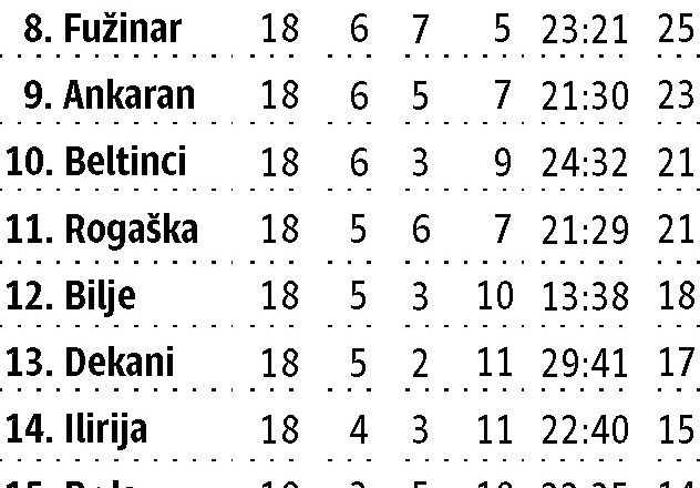 2. SNL: Vodilna trojica uspešna