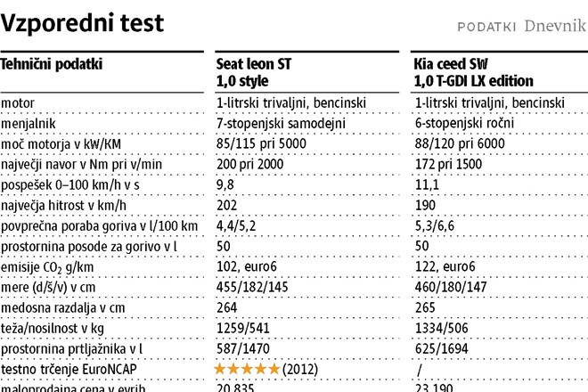 Prtljažnih litrov, da vas kap!