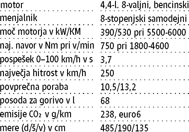 BMW serije 8 coupe M850i xDrive: Stanovanje ali avto?