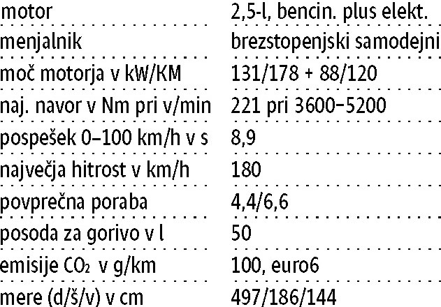 Lexus es 300h SD E-CVT F sport: Prepustite se mu kot maserki