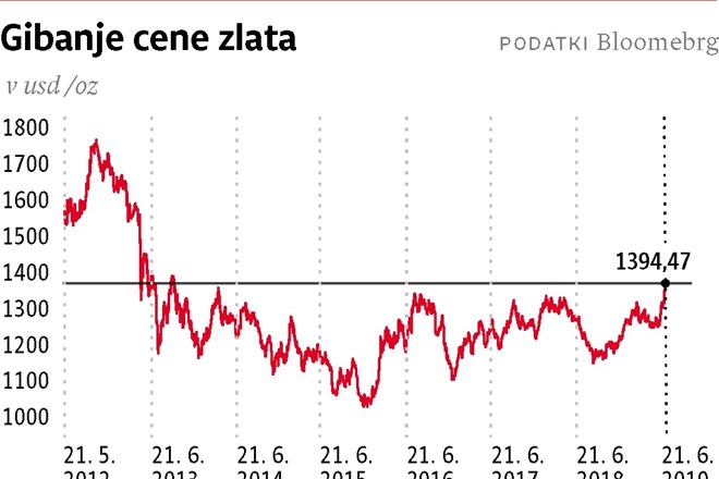 Zlato se ponovno sveti