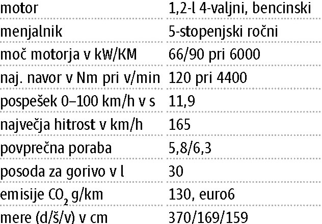 Suzuki ignis: Brez vmesne poti