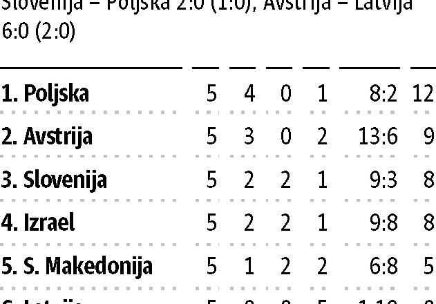 Jan Oblak je ostal brez glasu