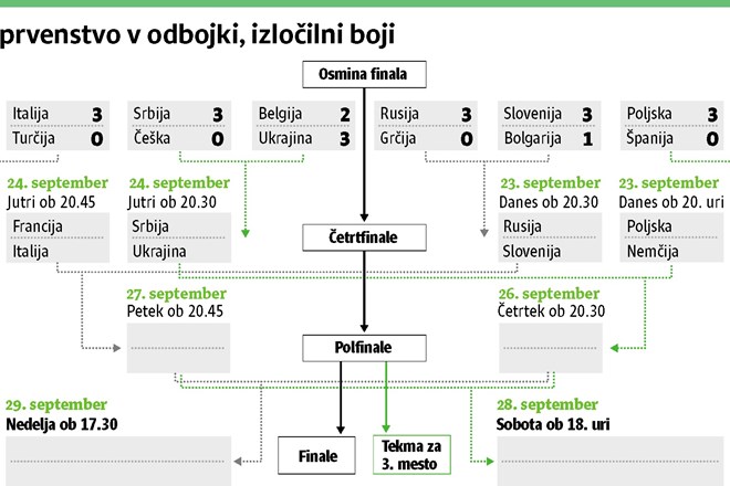 Alberto Giuliani se križa ob misli na Ruse 