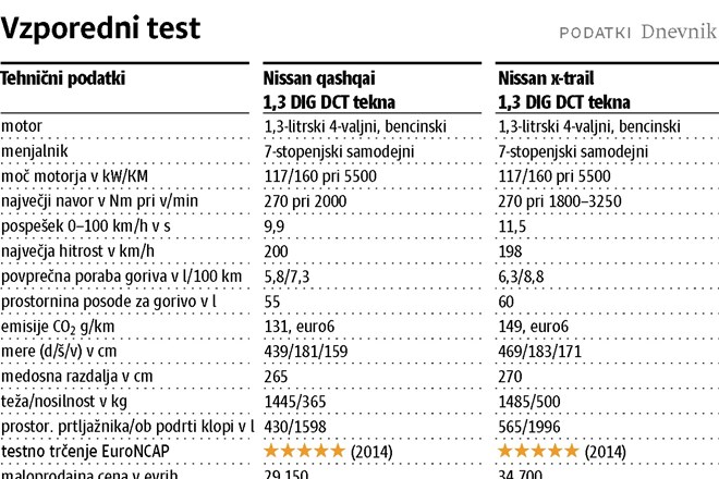 Kratkotrajna, a vroča afera ali prava ljubezen