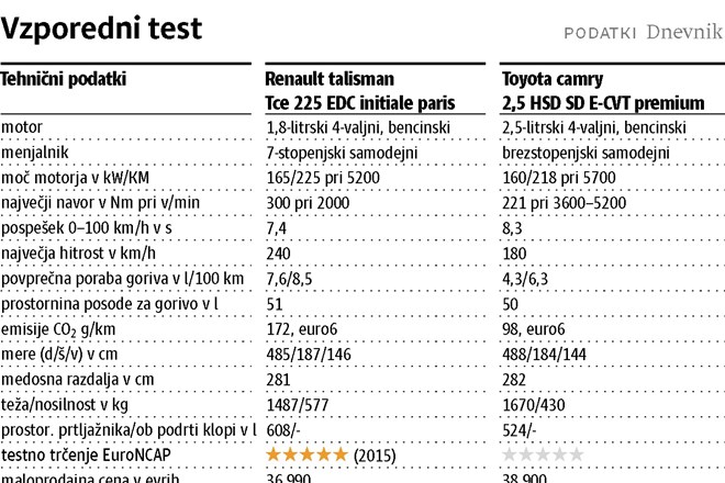 Renault talisman in toyota camry: Zeleni z nasmehom, a tudi solzami na obrazu