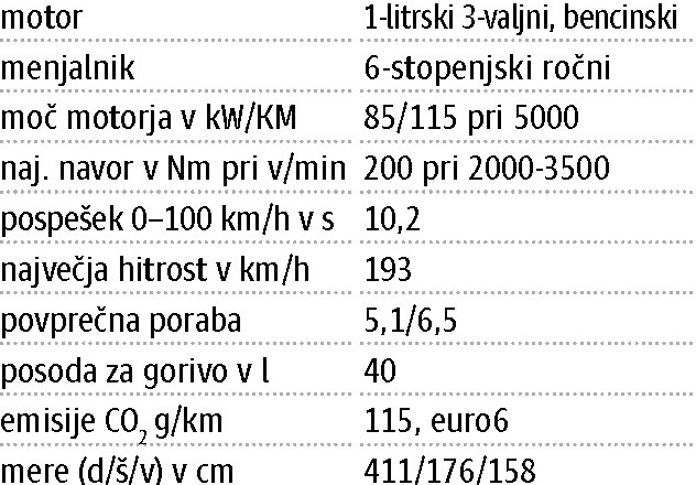 Tudi “ljudski avto” zna izstopati