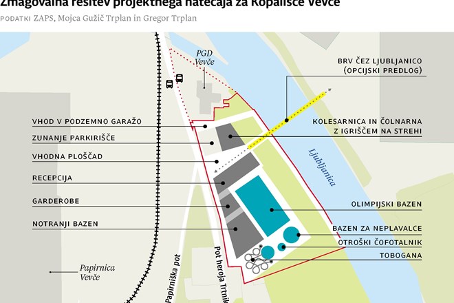 Novo podobo kopališča v Vevčah izbrali med 21 idejami