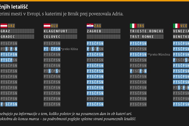 Kdo bo jokal za tabo, Adria?