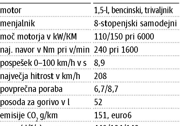 Dvakratni posebnež