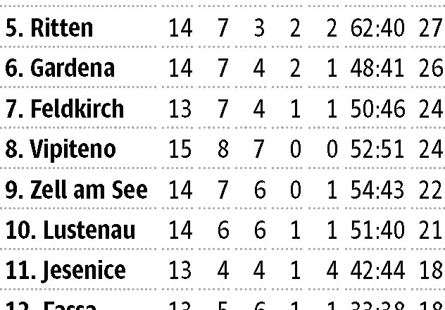 Polončič želi učinkovitejšo Olimpijo