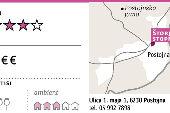 Štorja pod stopnicami: Presenečenje v Batageljevem mestu