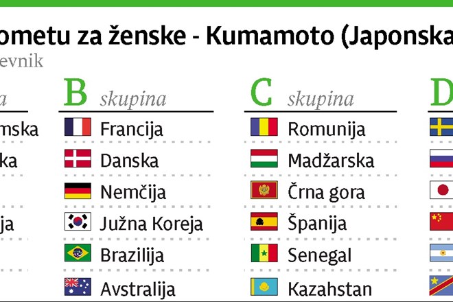 Norveška favorit, Slovenke na 15. mestu