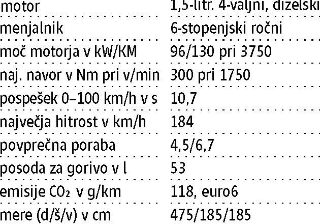 Citroën berlingo XL  blueHDI 130: Skrinjica velikih želja