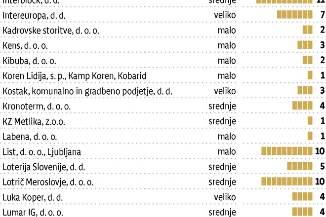 Ko odnosi samozavestno stopijo ob bok številkam