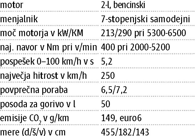 Seat leon st cupra 2,0 TSI DSG: Ne tako ploden, kot sporoča ime