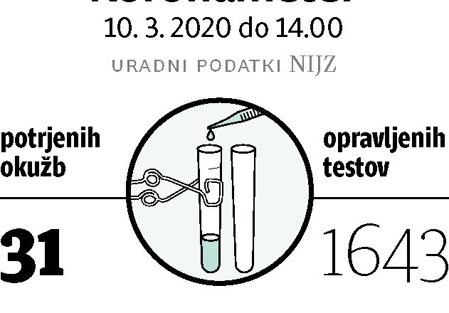 Mejo z Italijo je najprej delno zaprla Avstrija