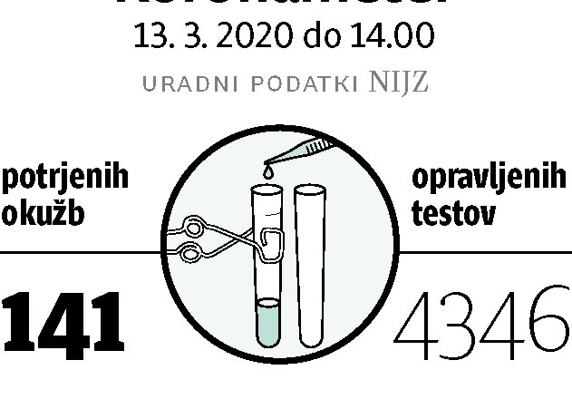 Slovenija se bo za vsaj dva tedna ustavila