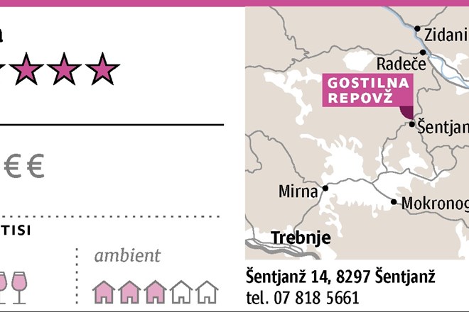 Gostilna Repovž: popoln večer v Šentjanžu